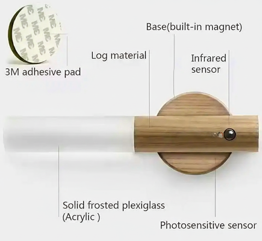 Luz LED Nocturna Magnética para Pared o Escritorio